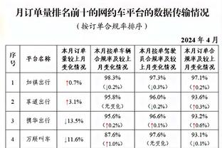 打爆索汉！福克斯24中14砍全场最高43分外加8板7助 正负值+3