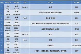 真没哨啊？库里突入禁区被埃克萨姆&加福德包住打手 裁判没表示