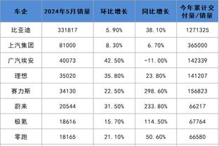 折戟北伦敦！利物浦本赛季英超仅输2场：1-2热刺和1-3阿森纳