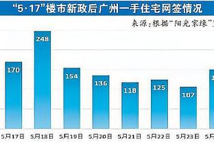 低迷！利拉德近4场投篮命中率34%&三分16% 雄鹿1胜3负